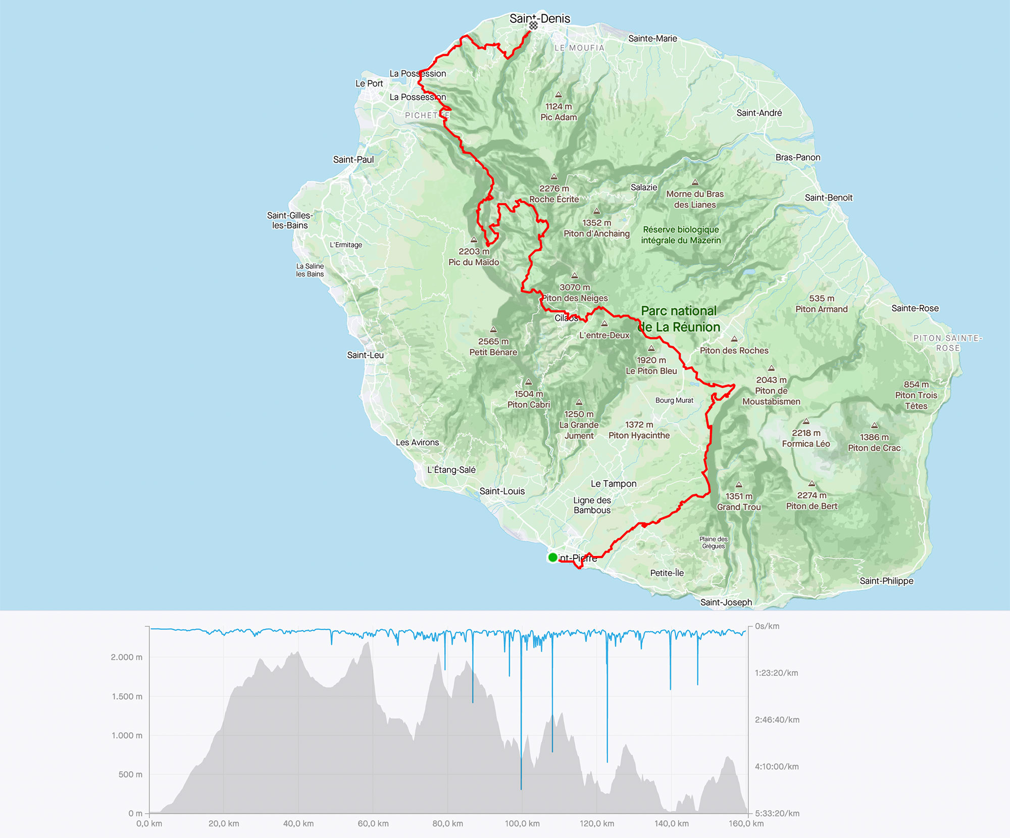 Altimetria Diagonale des Fous